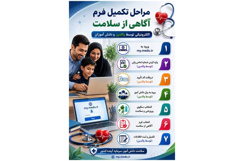 مراکز تکمیل فرم آگاهی از سلامت